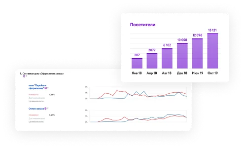 Կայքի SEO Կայքի SEO